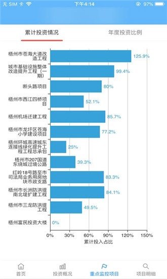 项目好筑手