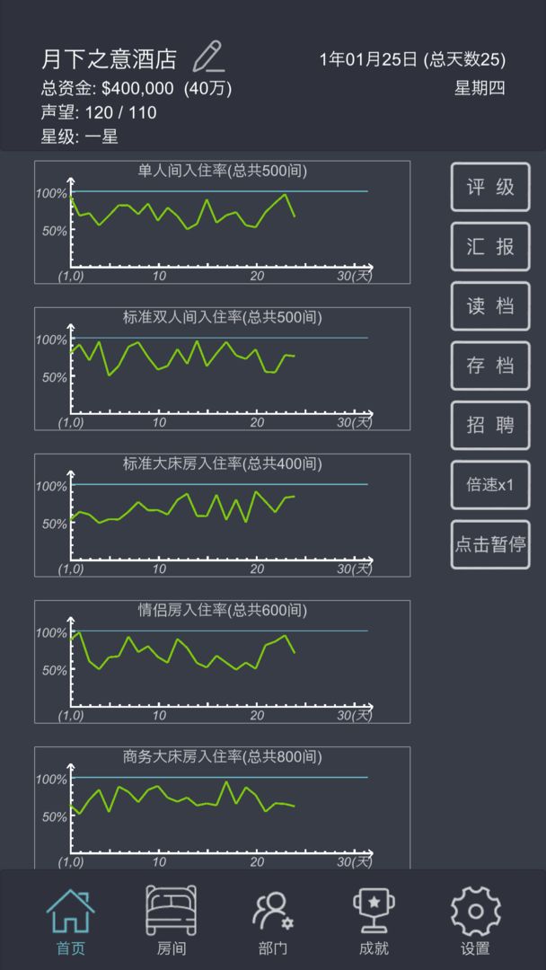 模拟酒店破解版无限金币手机版