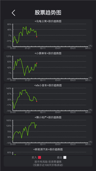 模拟经营医院免广告