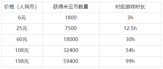 云原神云游戏官网版